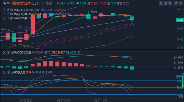 冯喜运：6.7备战非农，今晚黄金原油多空博弈附操作策略