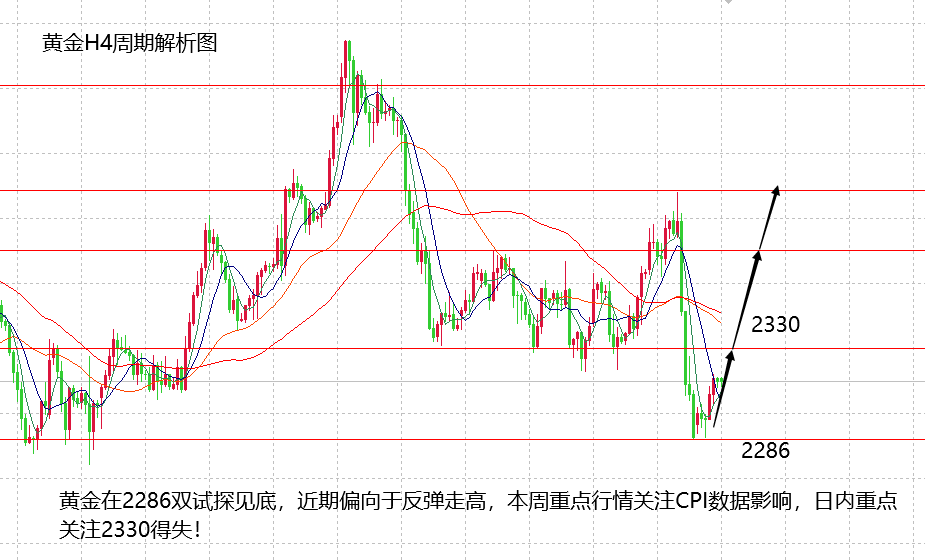 山海：金银短期极弱，涨跌均难有较强的延续性！