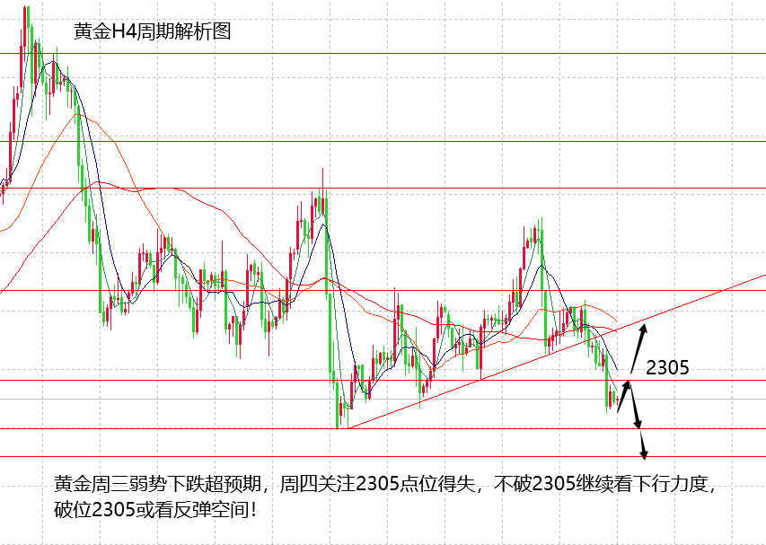 山海：金银下跌转弱，日内关注关键点得失！