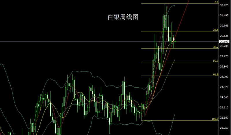 李逸轩7月1日：黄金趋势震荡陷入尾声！今日黄金白银走势分析