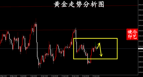 冷艺婕：7.1黄金箱体区间运行 原油保持看涨跟进