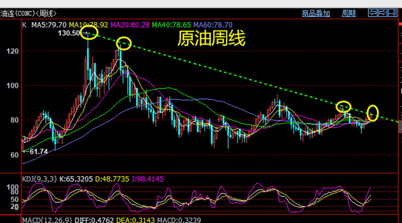 李逸轩：7月3日：金价持续整理待数据指引！黄金行情走势分析