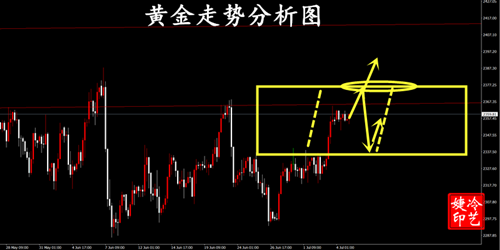 冷艺婕：7.5黄金非农头肩顶能否成立 原油看涨不变