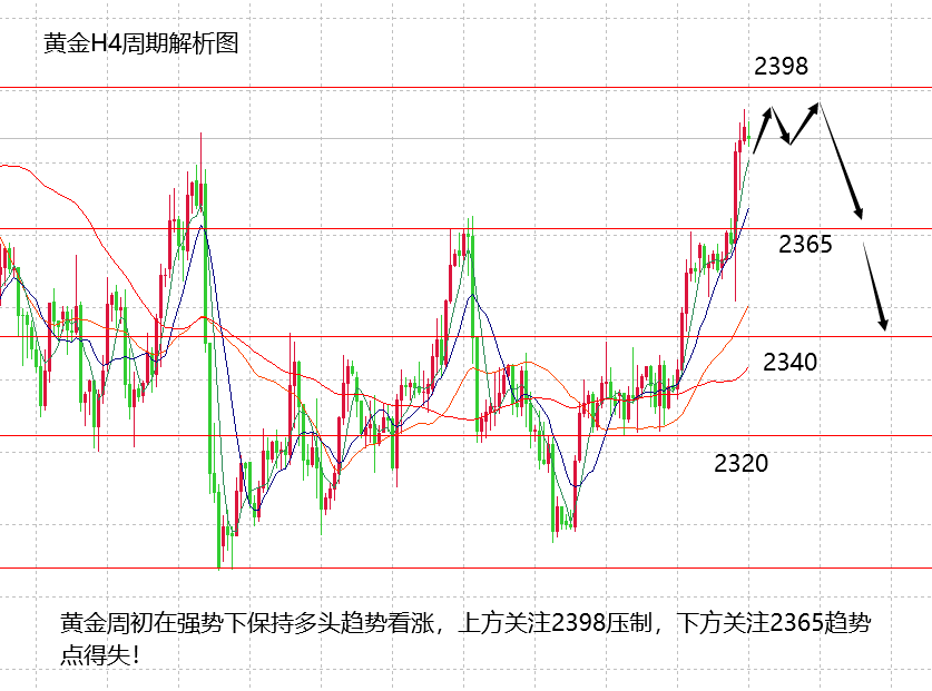 山海：本周金银看涨不追涨，可能出现趋势转换空间！