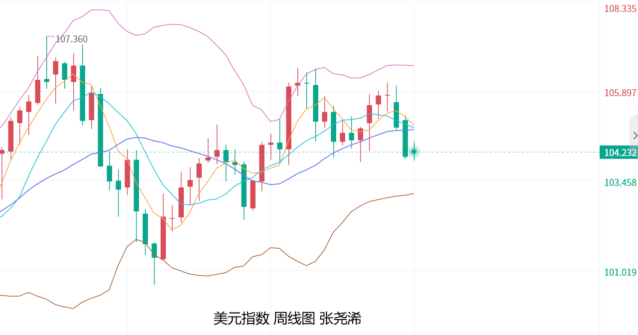 张尧浠：美联储9月降息确定？黄金再刷新高动力不减