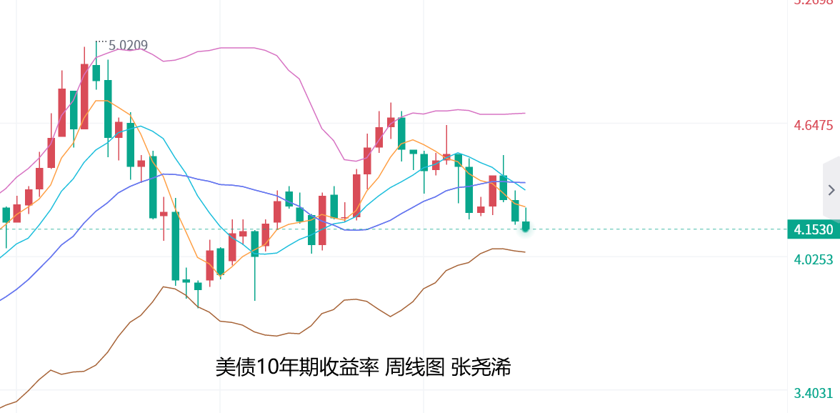 张尧浠：美联储9月降息确定？黄金再刷新高动力不减