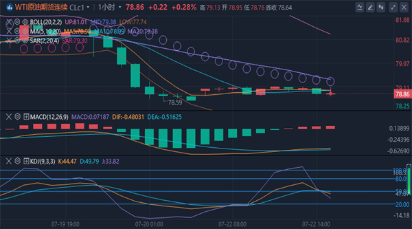 冯喜运：7.22期货黄金原油今日晚间走势预测分析及操作建议