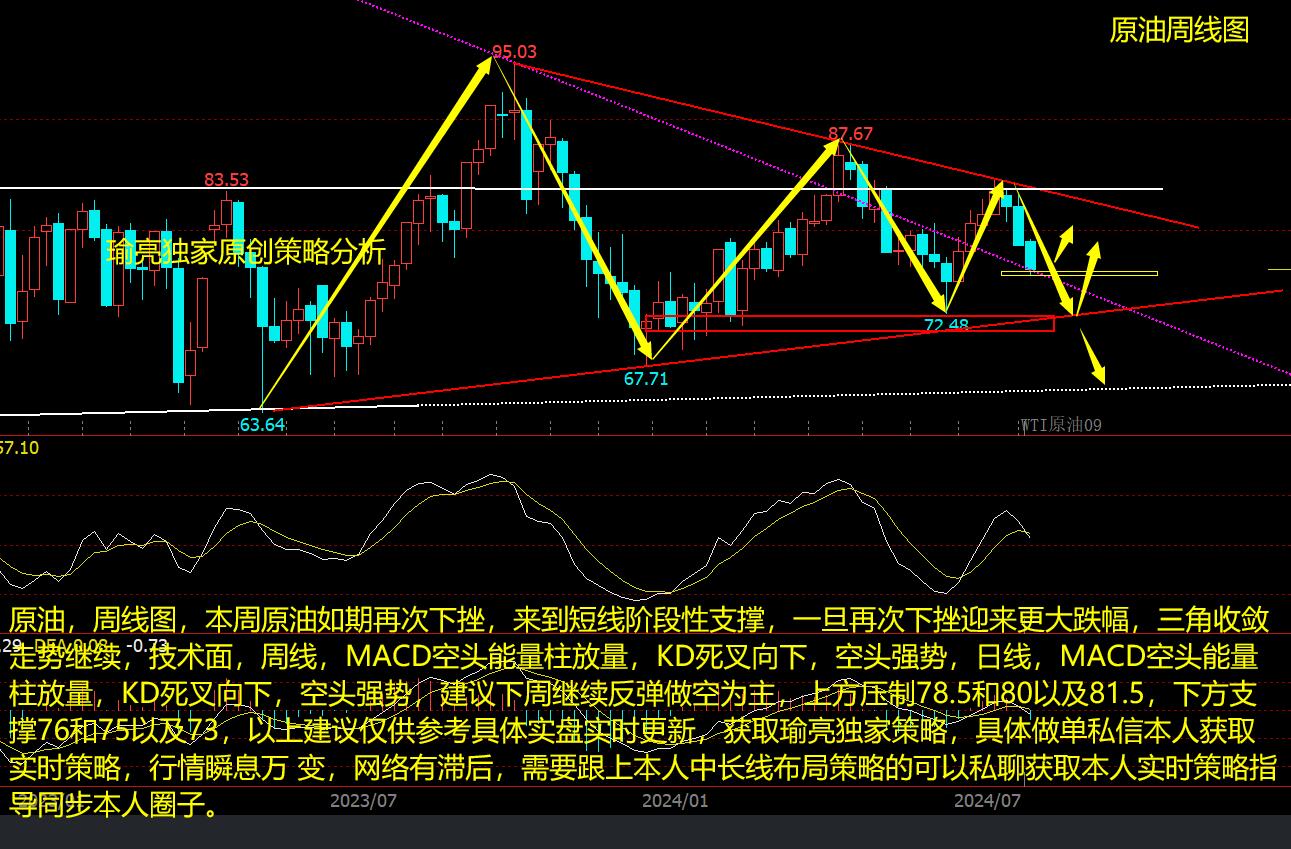 黄瑜亮：7-28周评黄金如期下挫 原油收敛三角继续向下