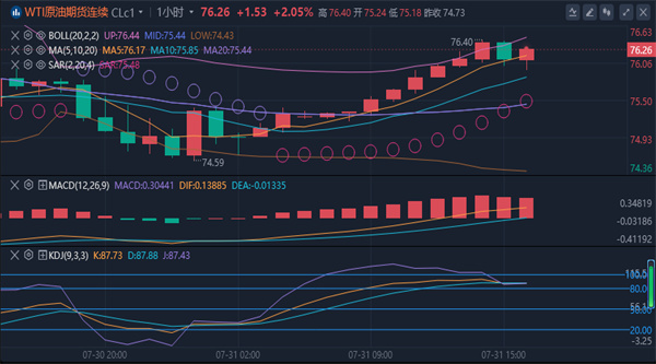 冯喜运：7.31外汇黄金还会暴涨吗?晚间黄金原油最新走势分析