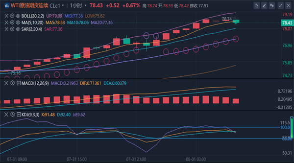 冯喜运：8.1今日黄金原油行情趋势分析及独家最新操作策略