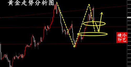 冷艺婕：8.4黄金不排除周初反复洗盘定点 原油看开盘价
