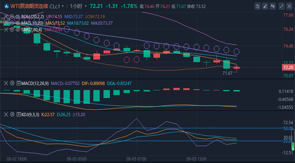 冯喜运：8.5期货黄金原油最新行情分析及晚间操作建议