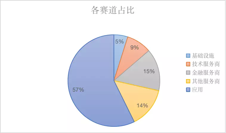 梦醒2022，期盼2023