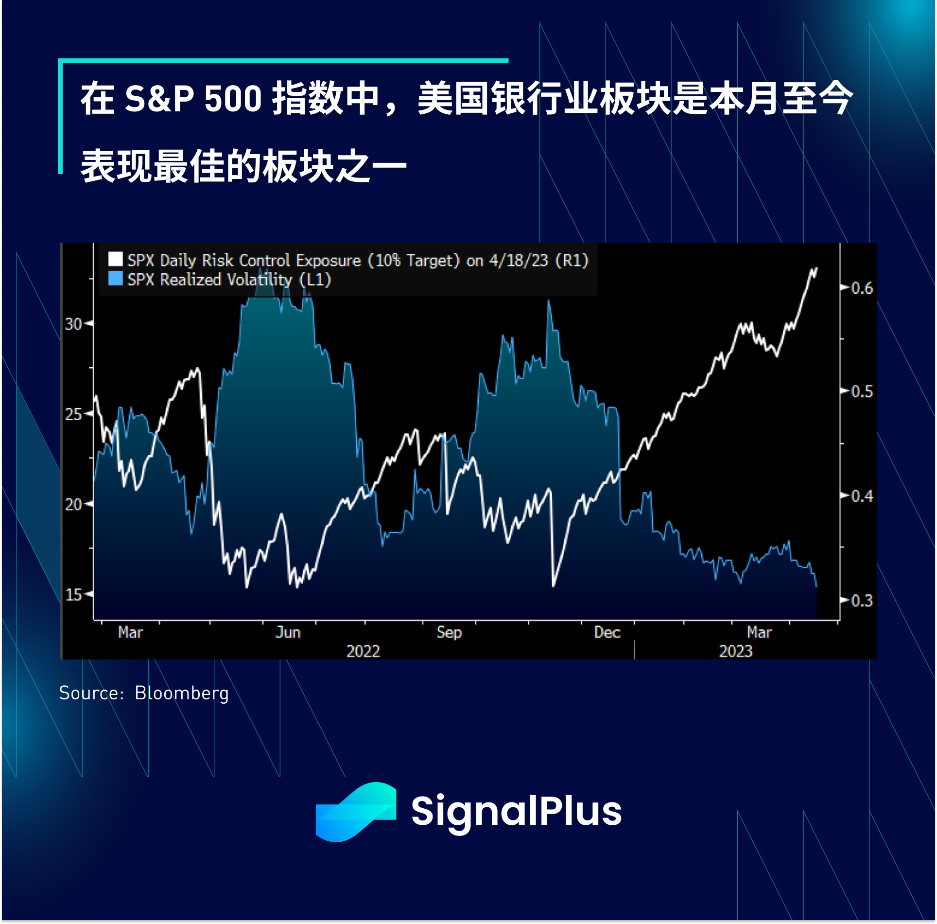 SignalPlus每日点评(20230419)