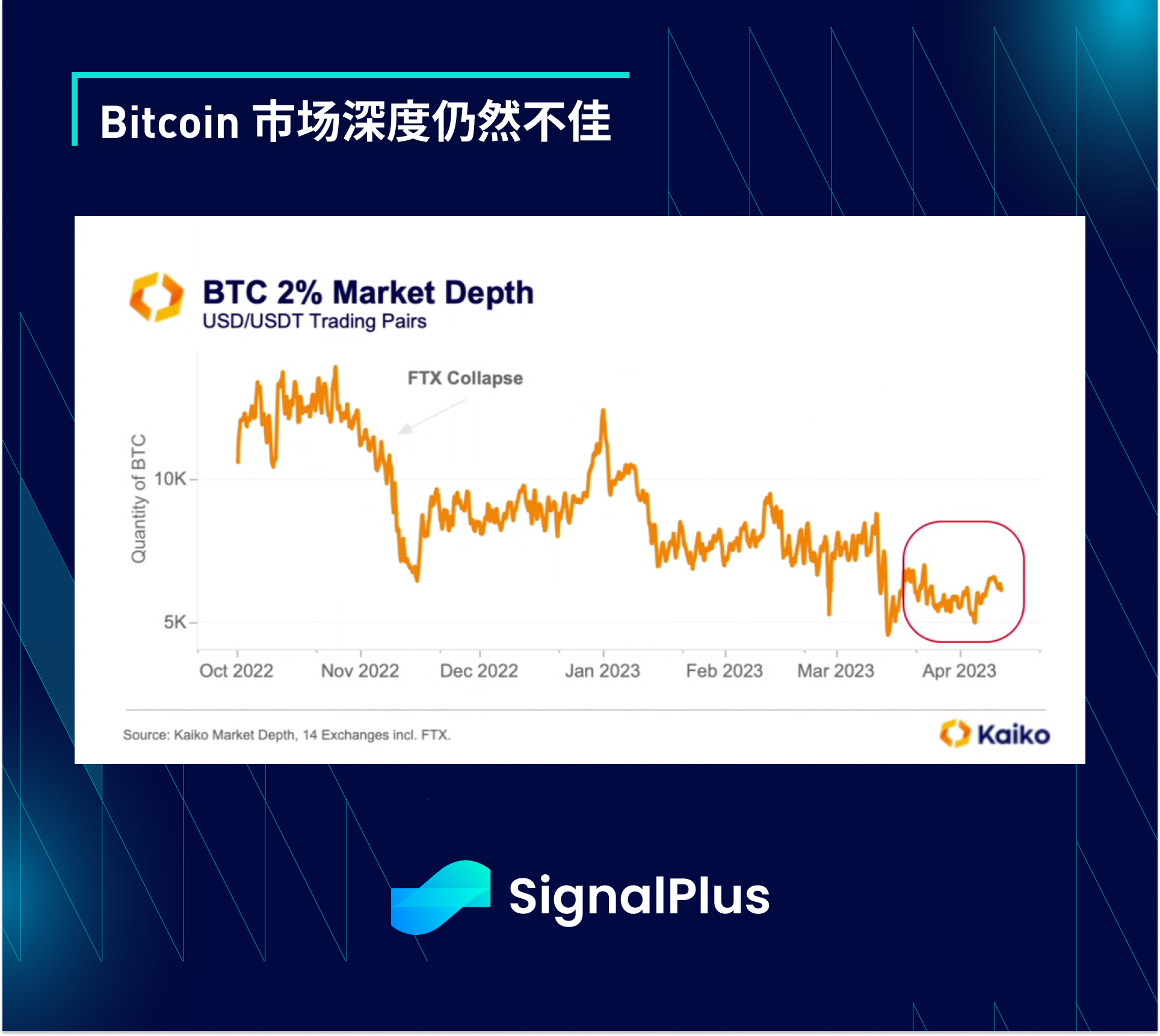 SignalPlus每日点评(20230419)