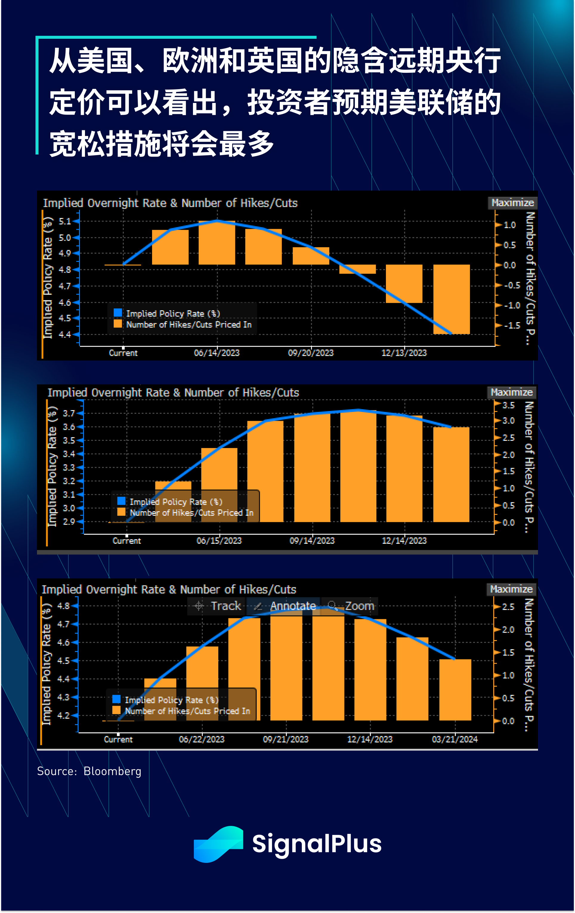 SignalPlus每日点评(20230419)