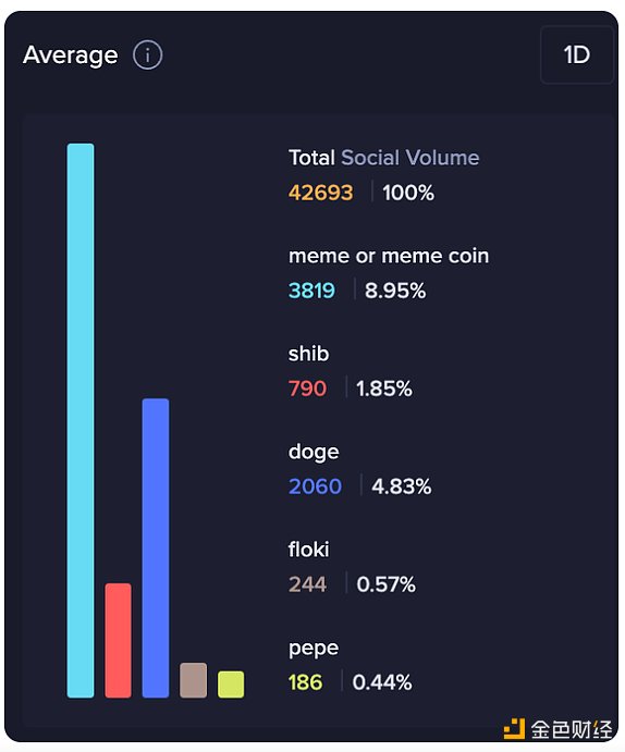 重燃Meme币狂热，4天6000倍的PEPE是不是新庞氏？