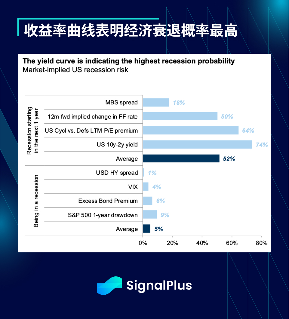 SignalPlus宏观点评(20230421)