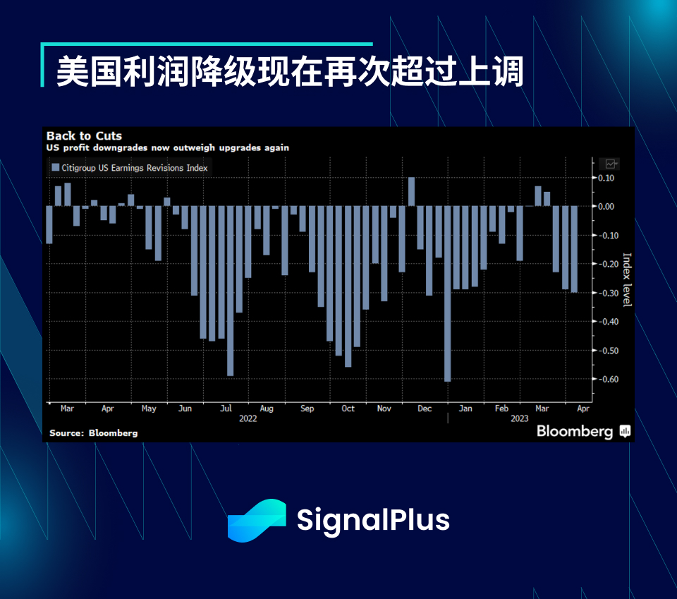 SignalPlus宏观点评(20230421)