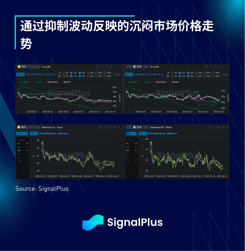 SignalPlus宏观点评(20230421)