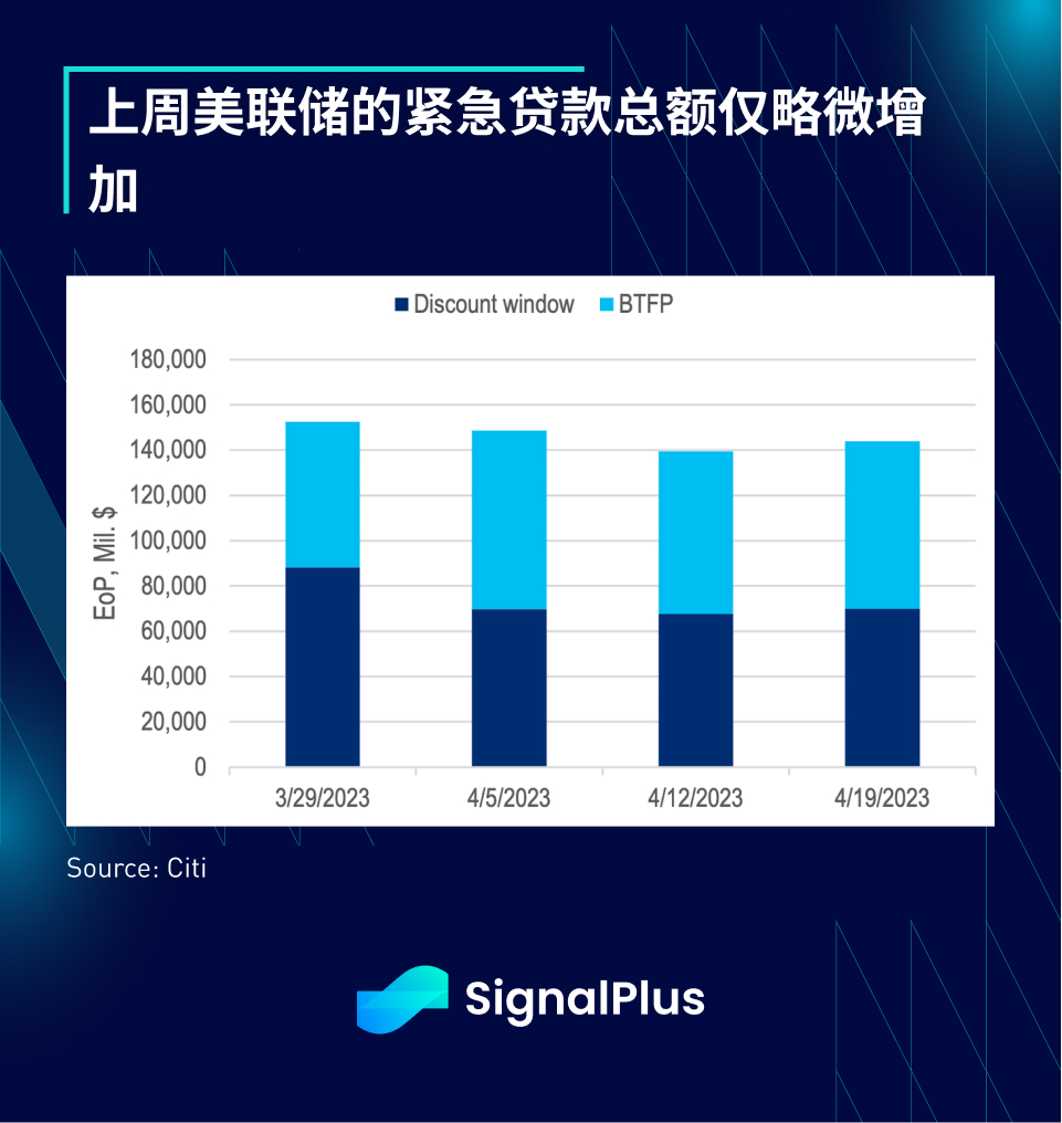 SignalPlus宏观点评(20230421)