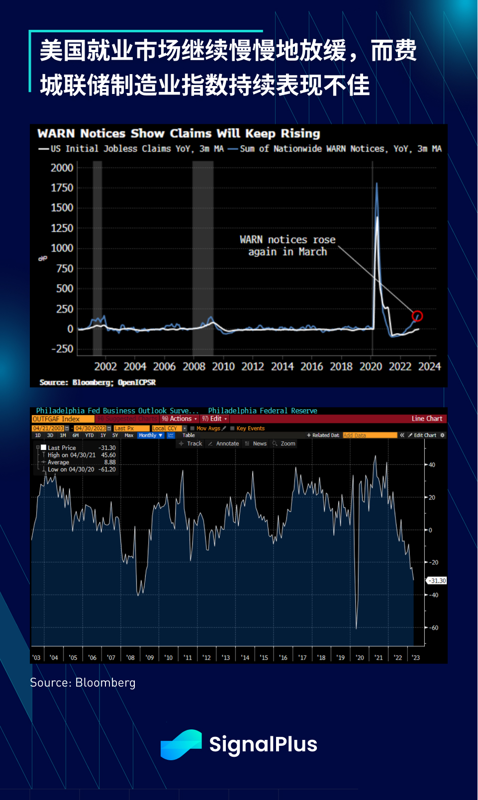 SignalPlus宏观点评(20230421)