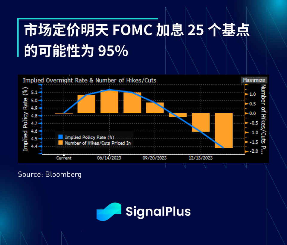 SignalPlus：这算是纾困吗？