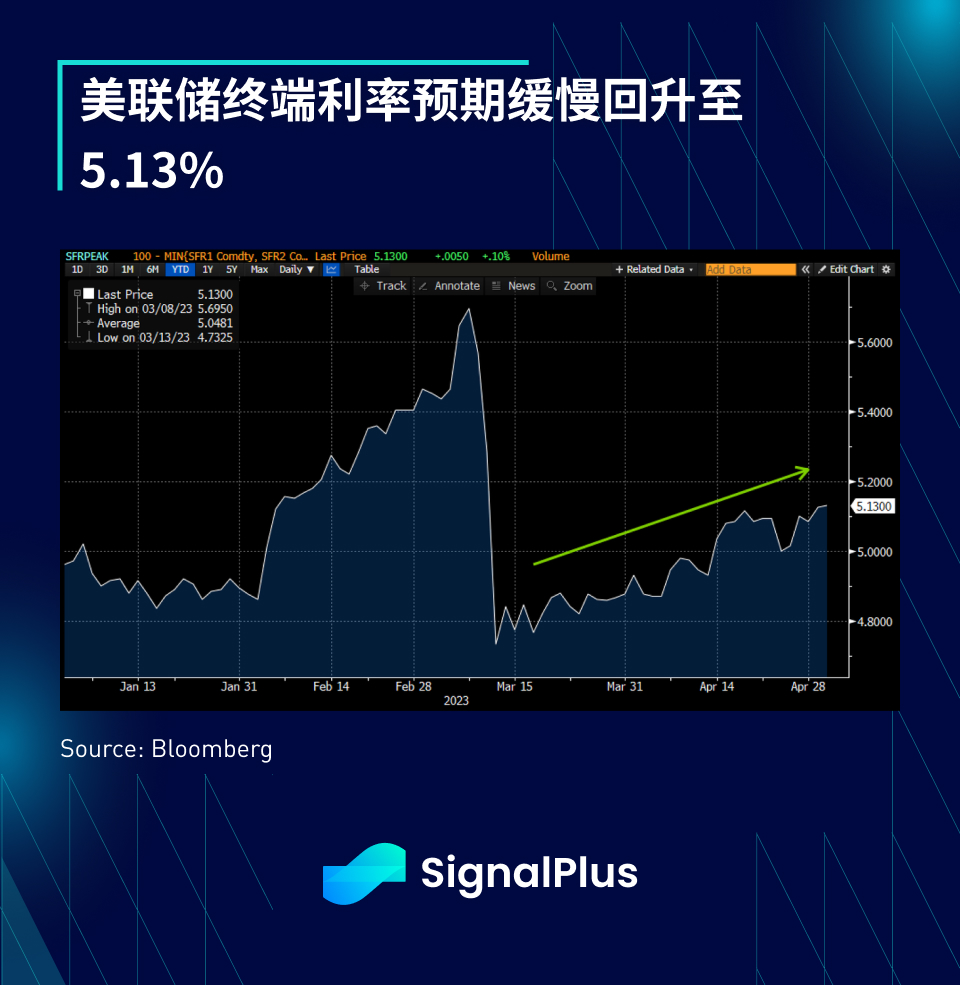 SignalPlus：这算是纾困吗？