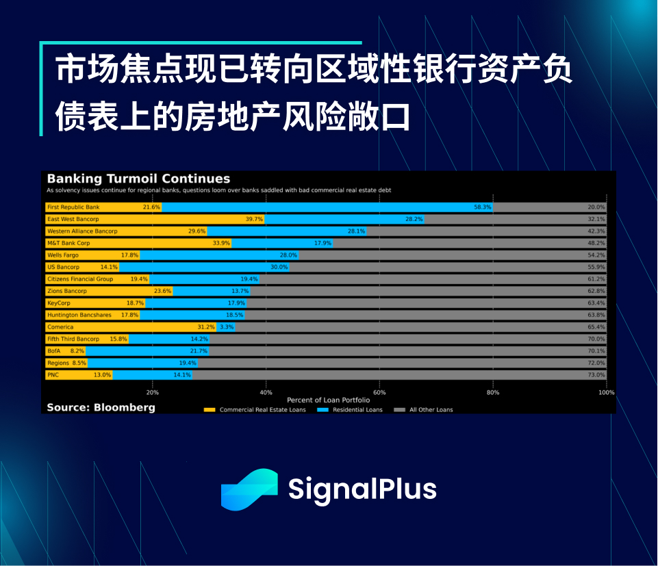 SignalPlus宏观点评(20230503)