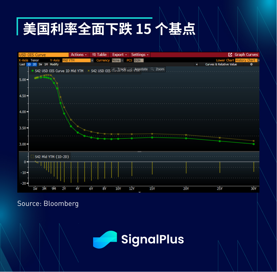 SignalPlus宏观点评(20230503)