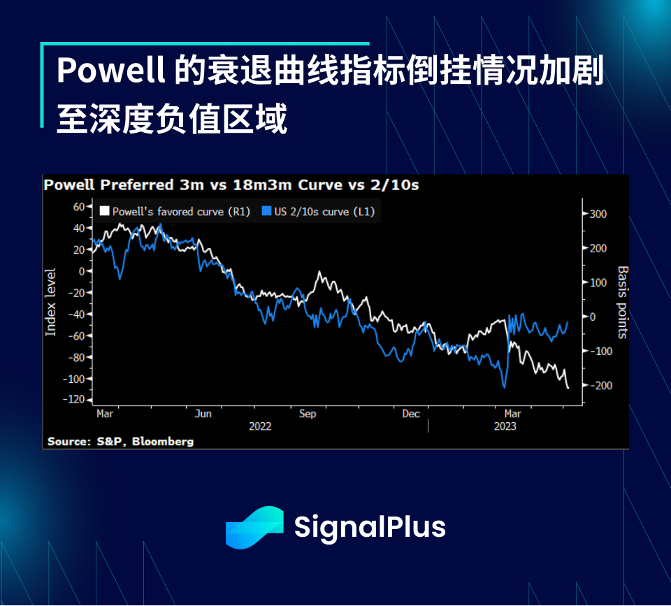 SignalPlus：FOMC特别版