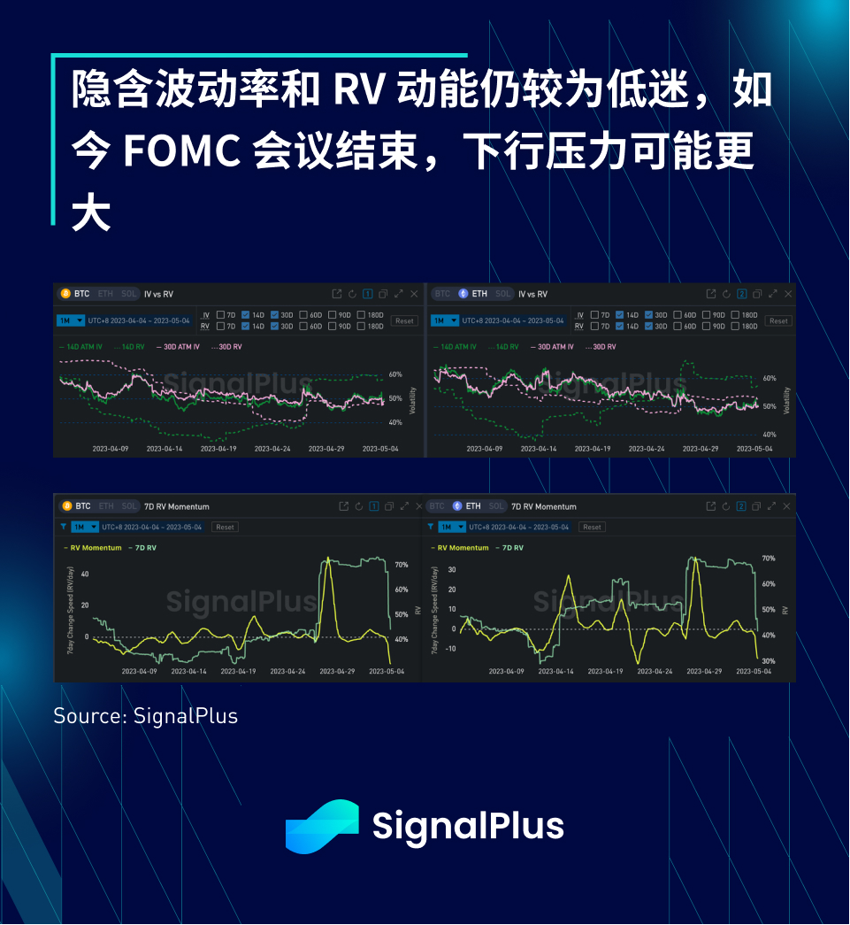 SignalPlus：FOMC特别版