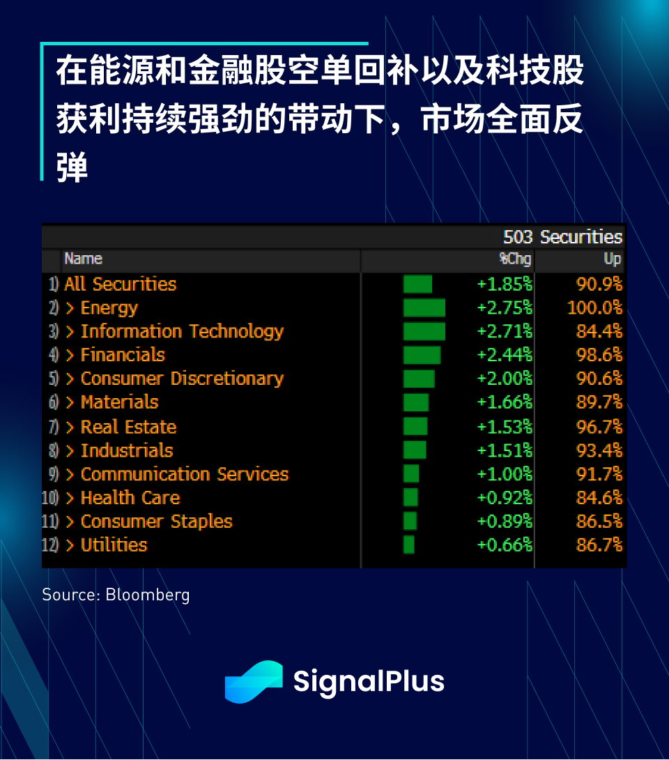 SignalPlus：喂！说好的衰退呢？特别版