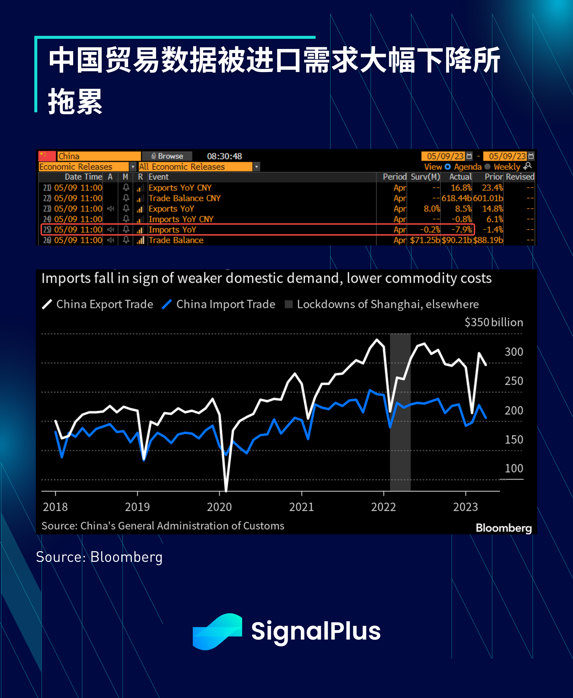 SignalPlus宏观点评(20230510)