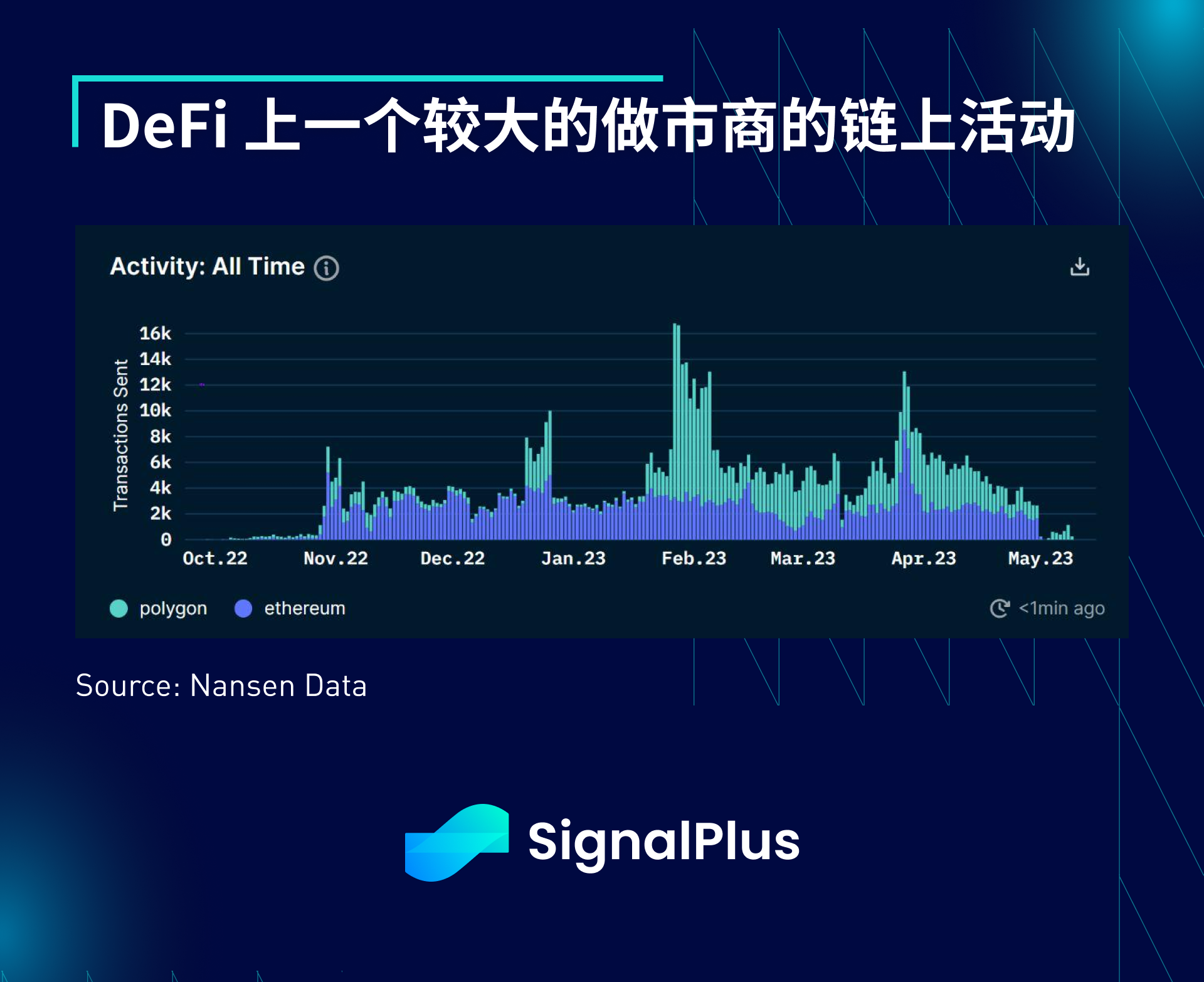 SignalPlus宏观点评(20230510)