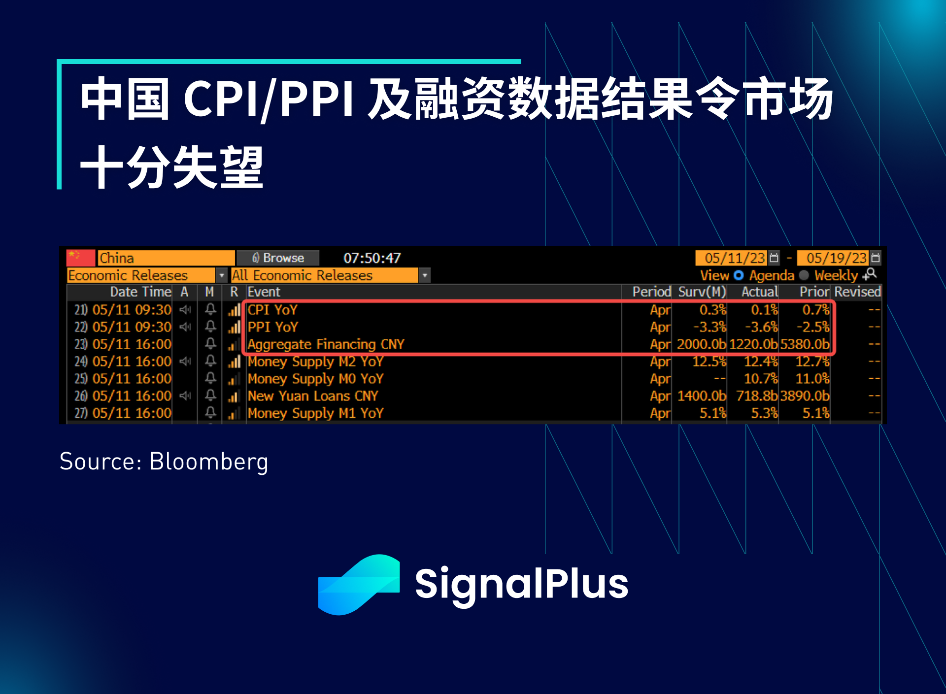 SignalPlus宏观点评(20230512)