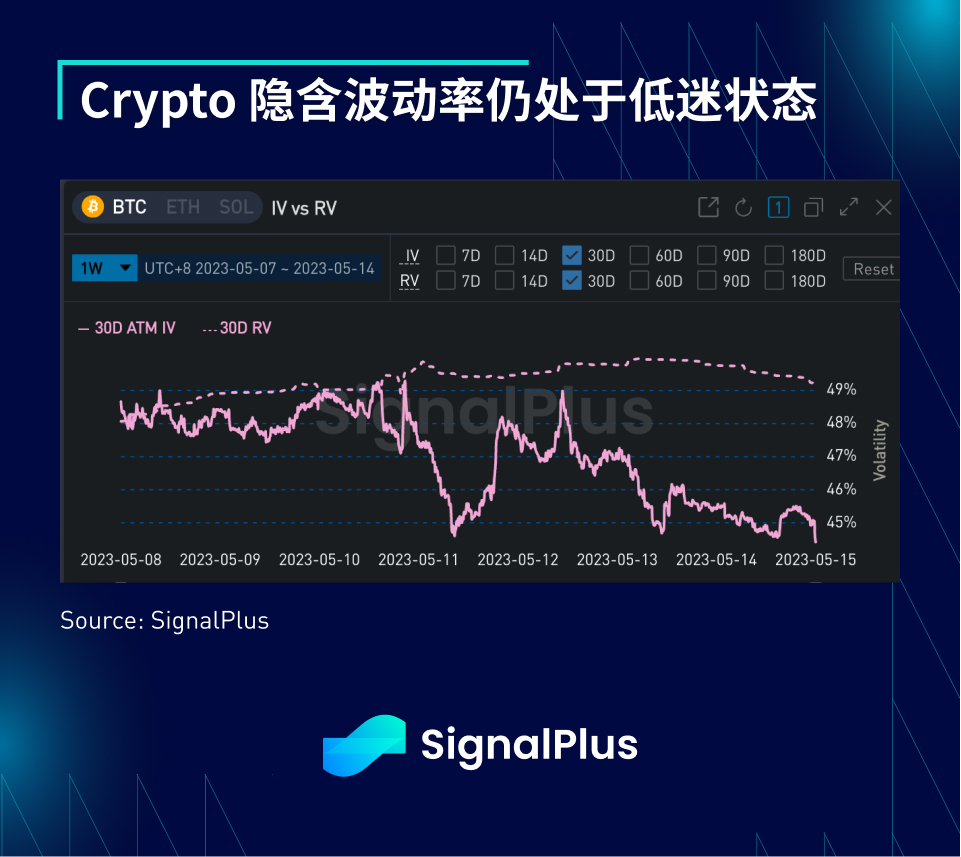 SignalPlus宏观点评(20230515)