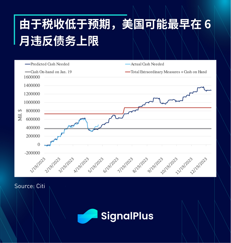 SignalPlus宏观点评(20230515)