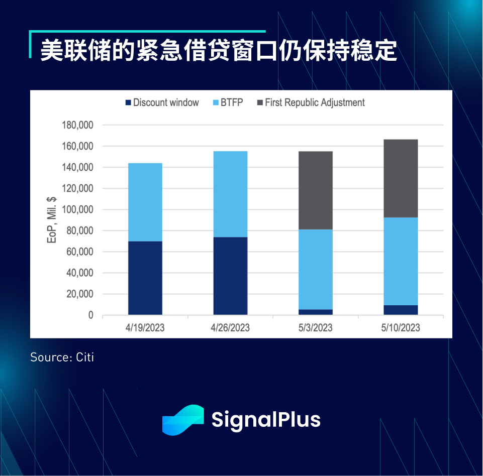 SignalPlus宏观点评(20230515)