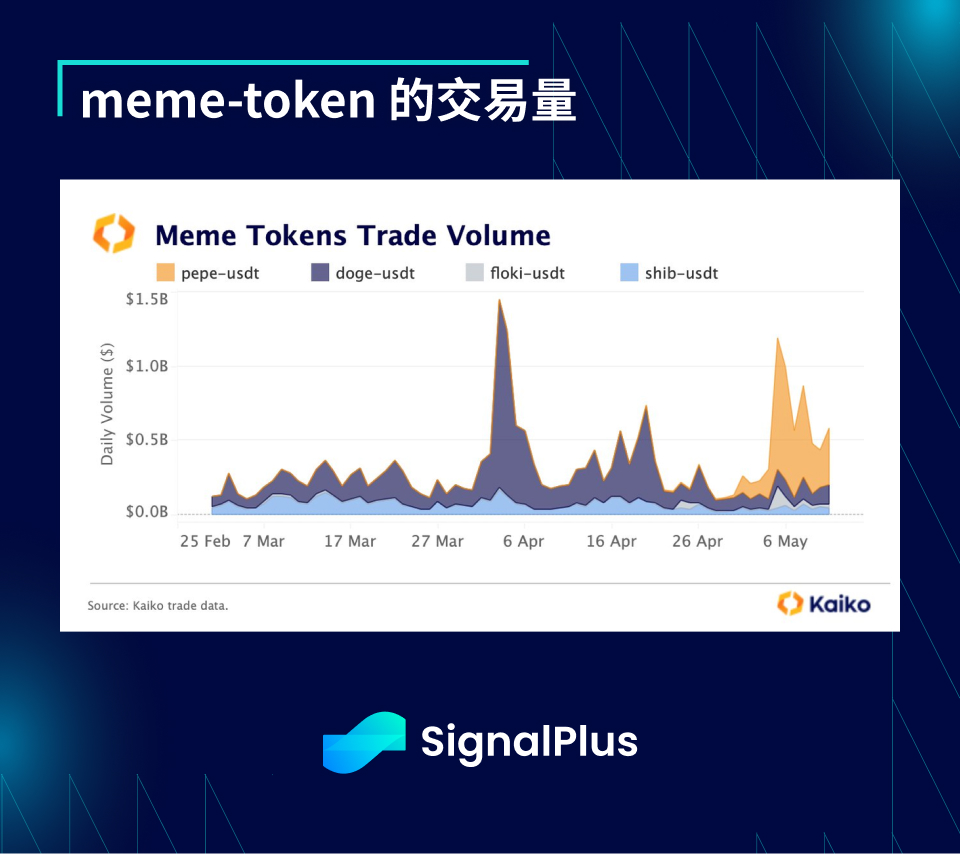 SignalPlus宏观点评(20230515)