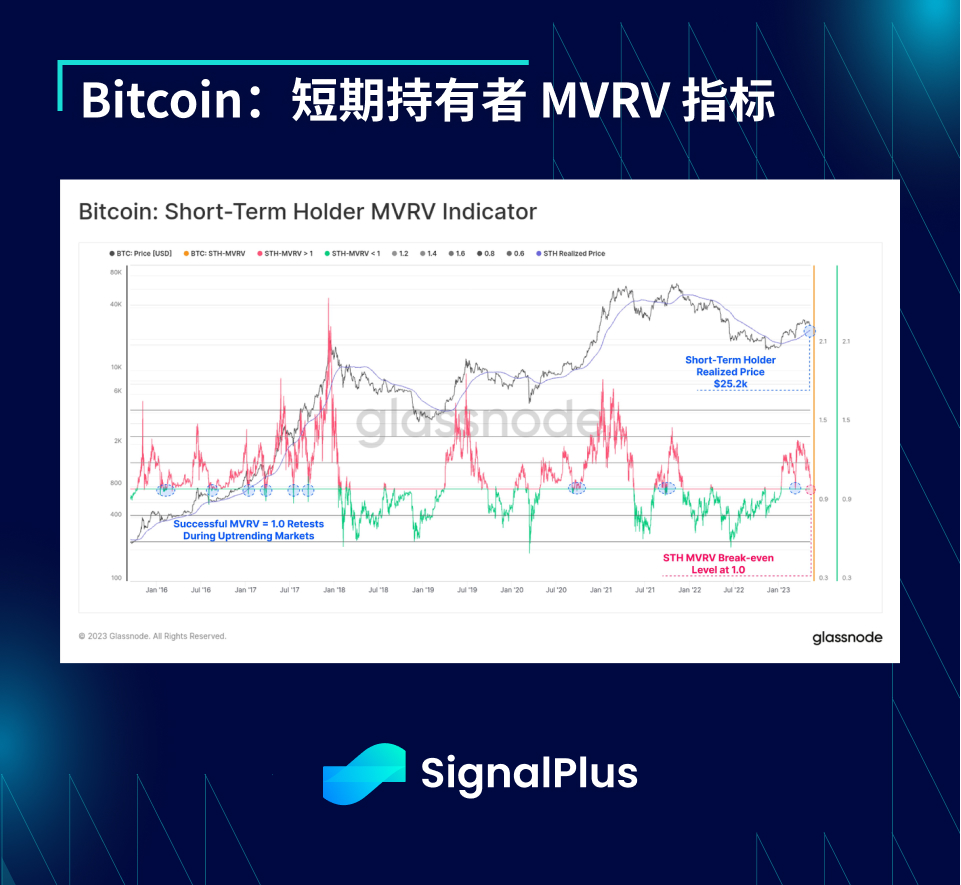 SignalPlus宏观点评(20230515)