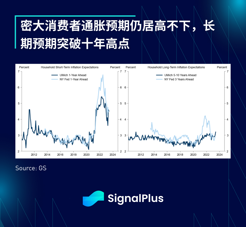 SignalPlus宏观点评(20230515)