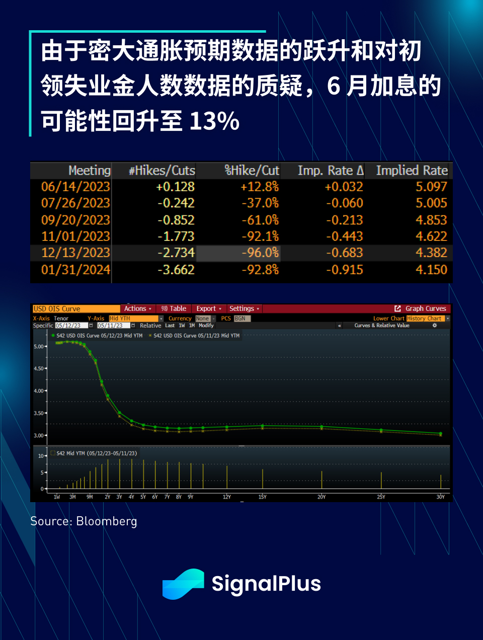 SignalPlus宏观点评(20230515)