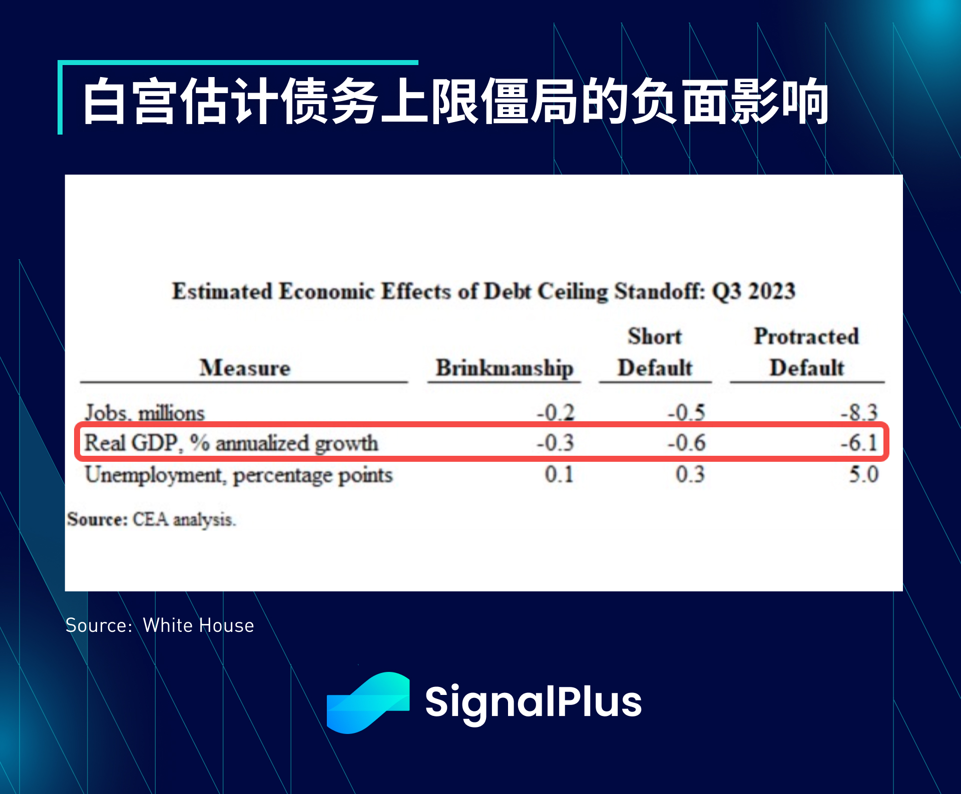 SignalPlus宏观点评(20230516)