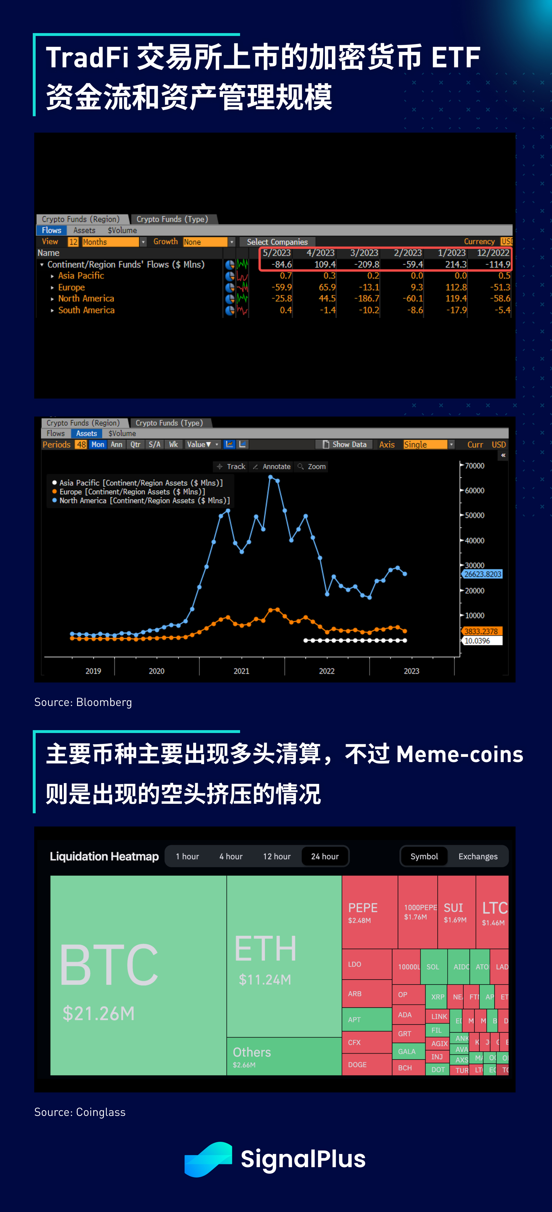 SignalPlus宏观点评(20230516)