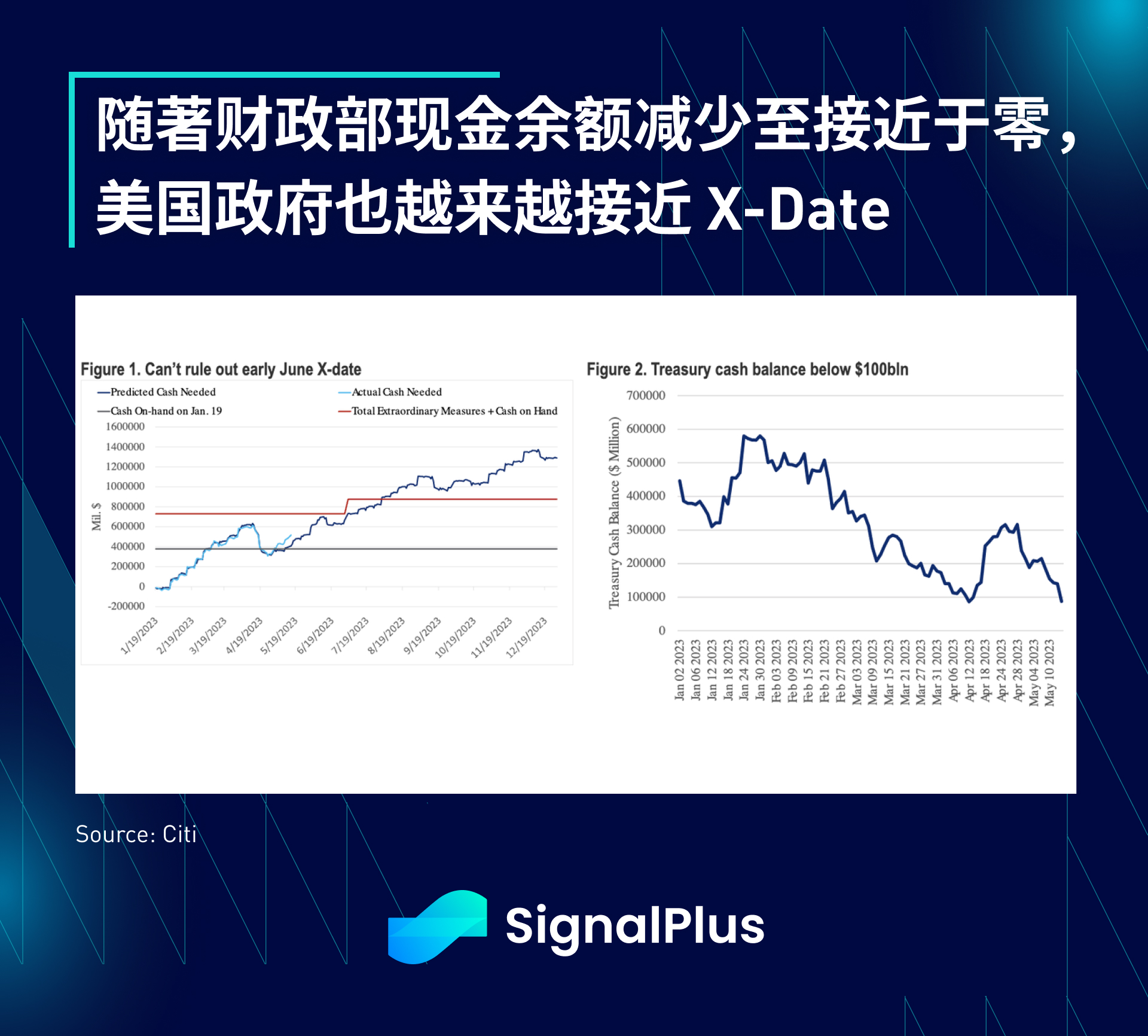 SignalPlus宏观点评(20230518)