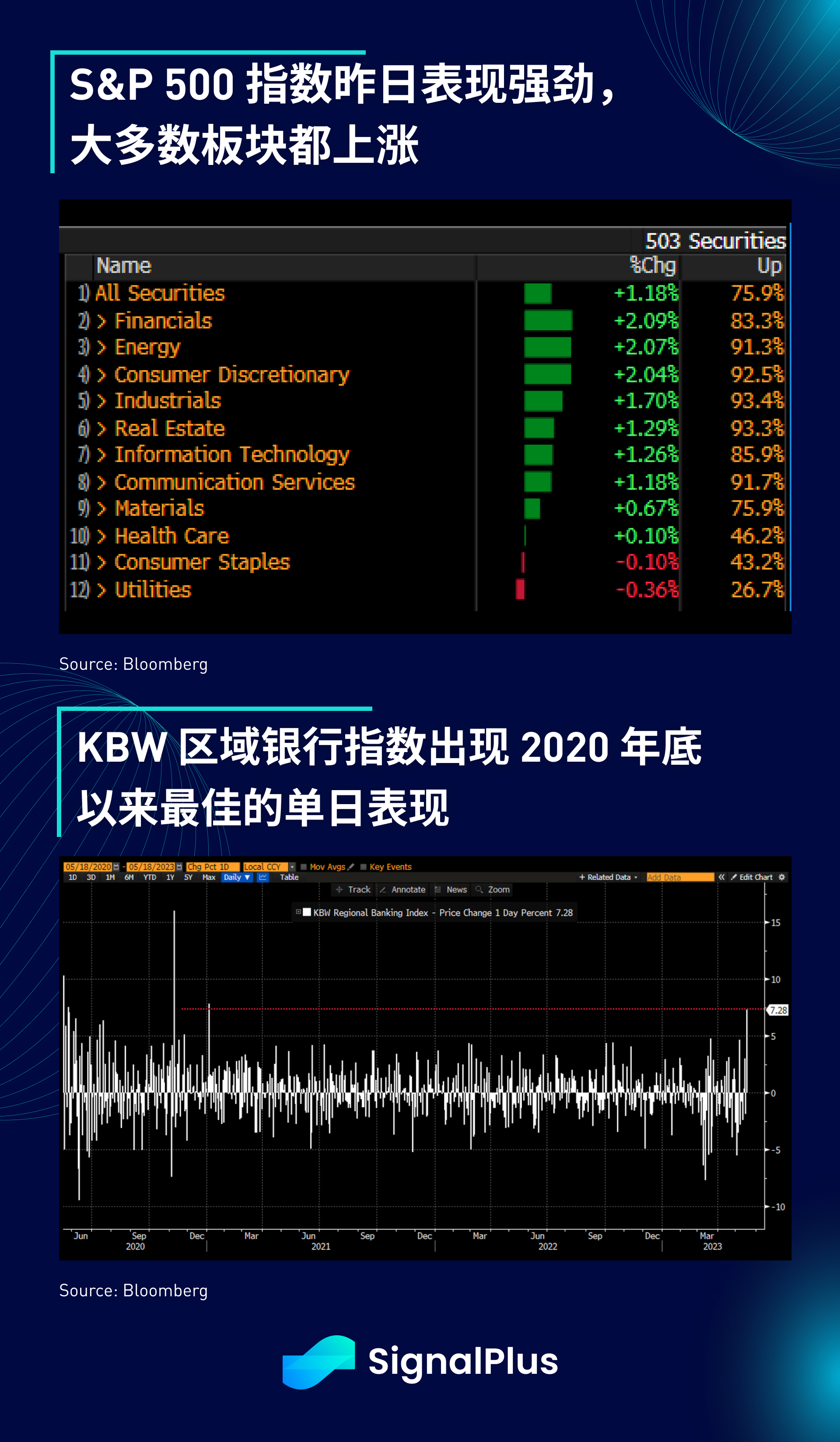 SignalPlus宏观点评(20230518)