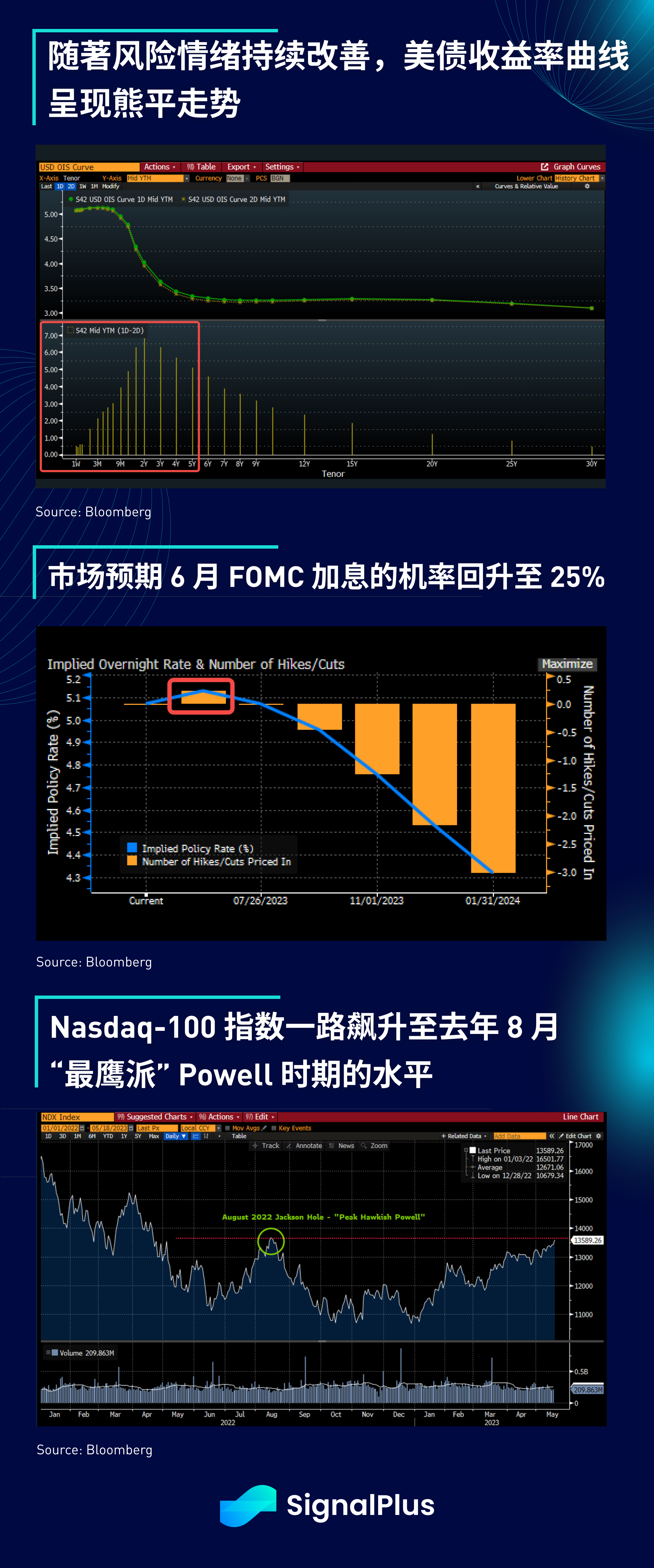 SignalPlus宏观点评(20230518)