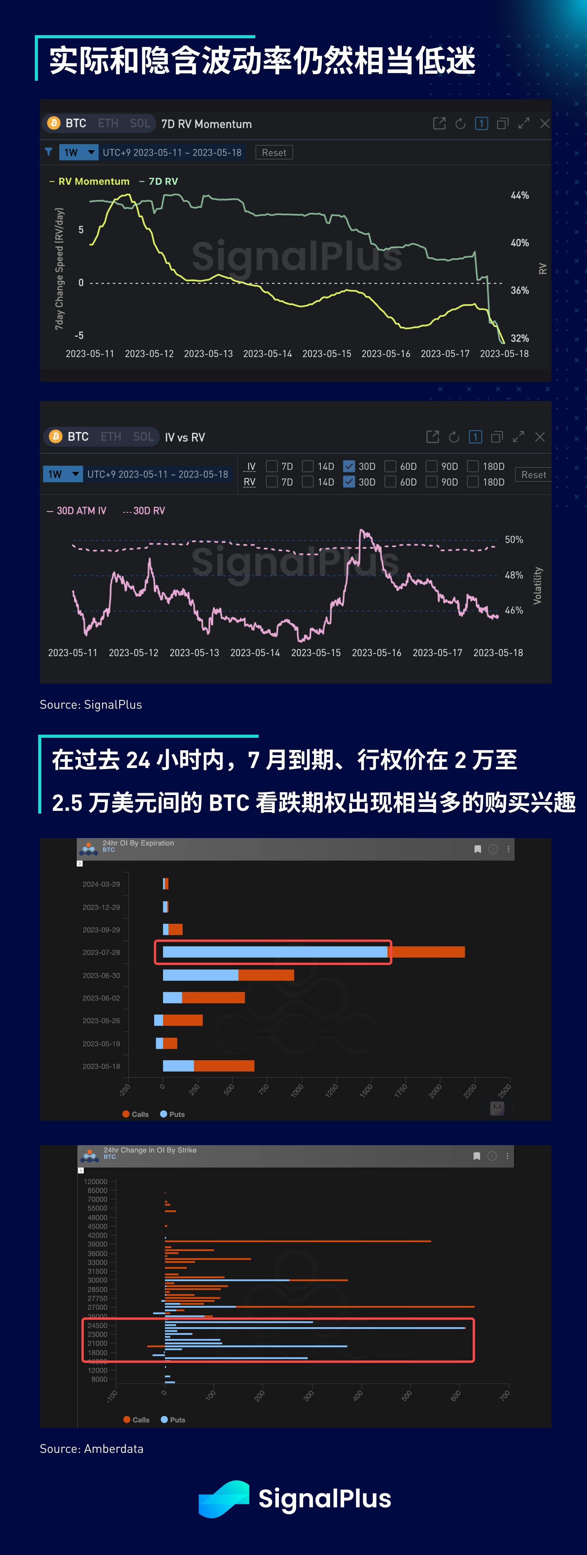 SignalPlus宏观点评(20230518)