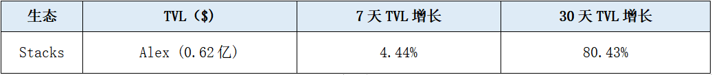 LD赛道周观察(05/15~05/21)